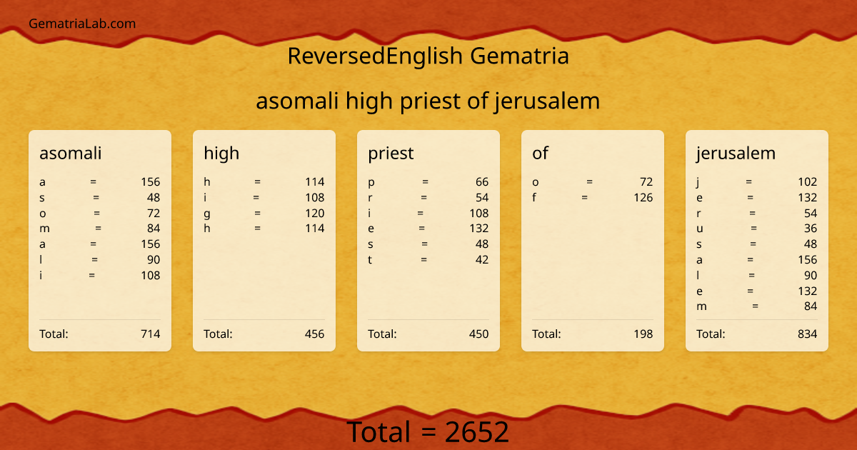 asomali high priest of jerusalem in reversedEnglish Gematria